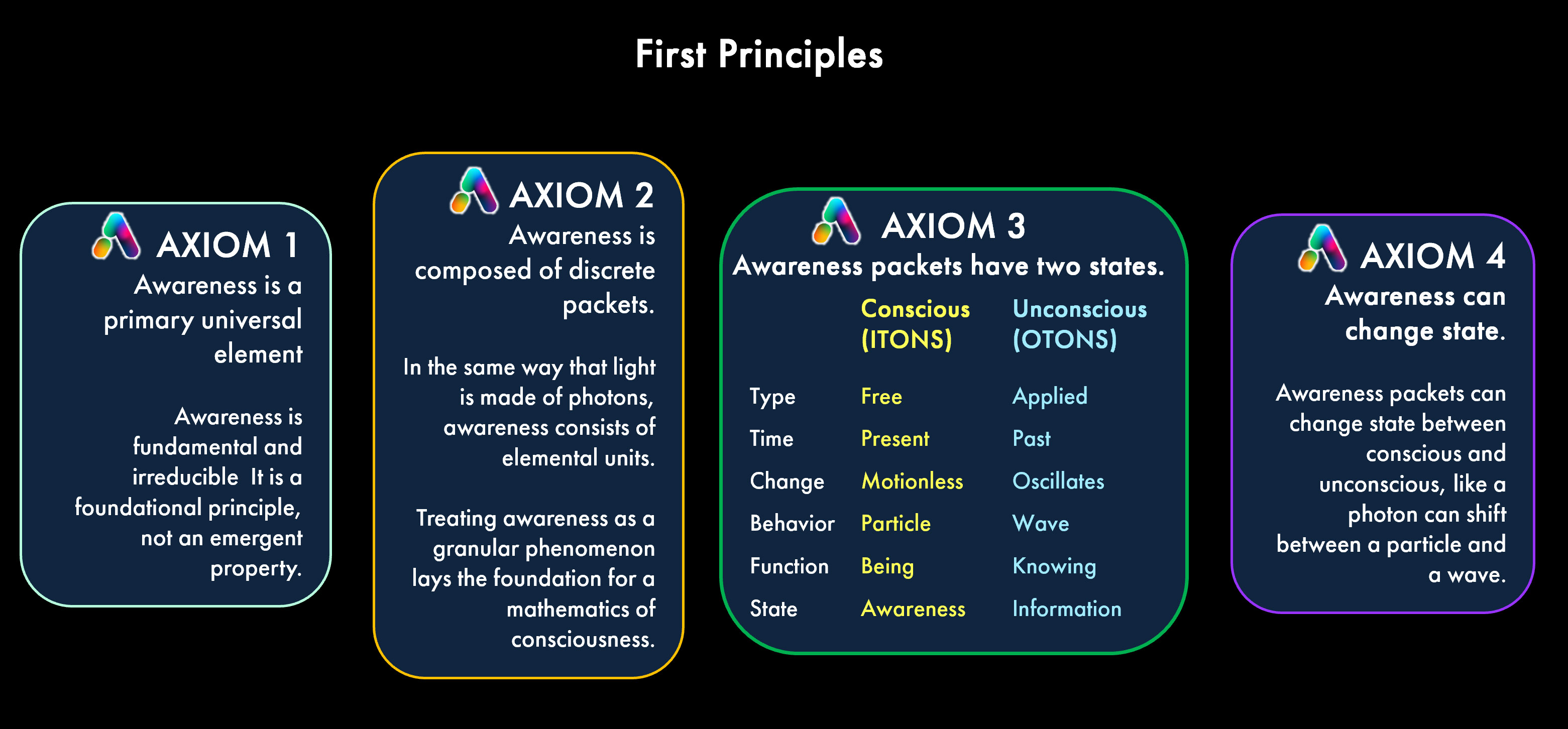 First Principles Axioms